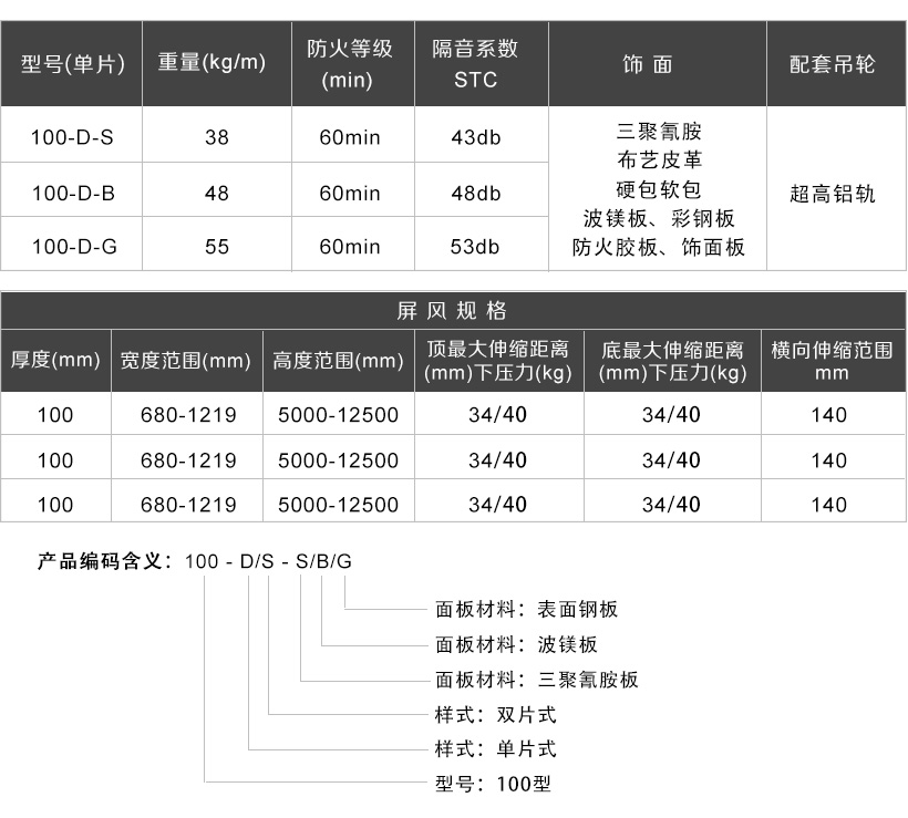 100型超高铝轨活动隔断 - 广东一固隔断制品有限公司