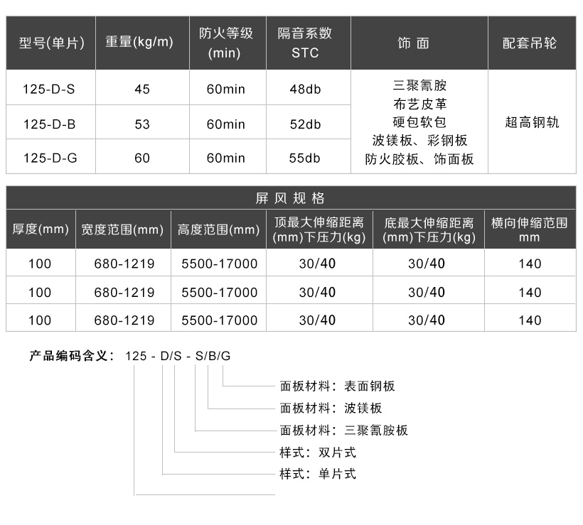 125型超高活动隔断 - 广东一固隔断制品有限公司