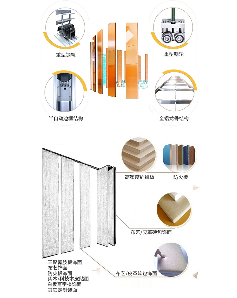125型超高活动隔断 - 广东一固隔断制品有限公司