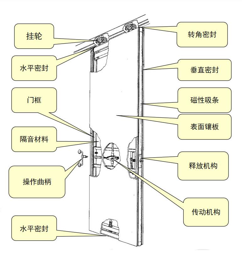 德系85型活动隔断.jpg