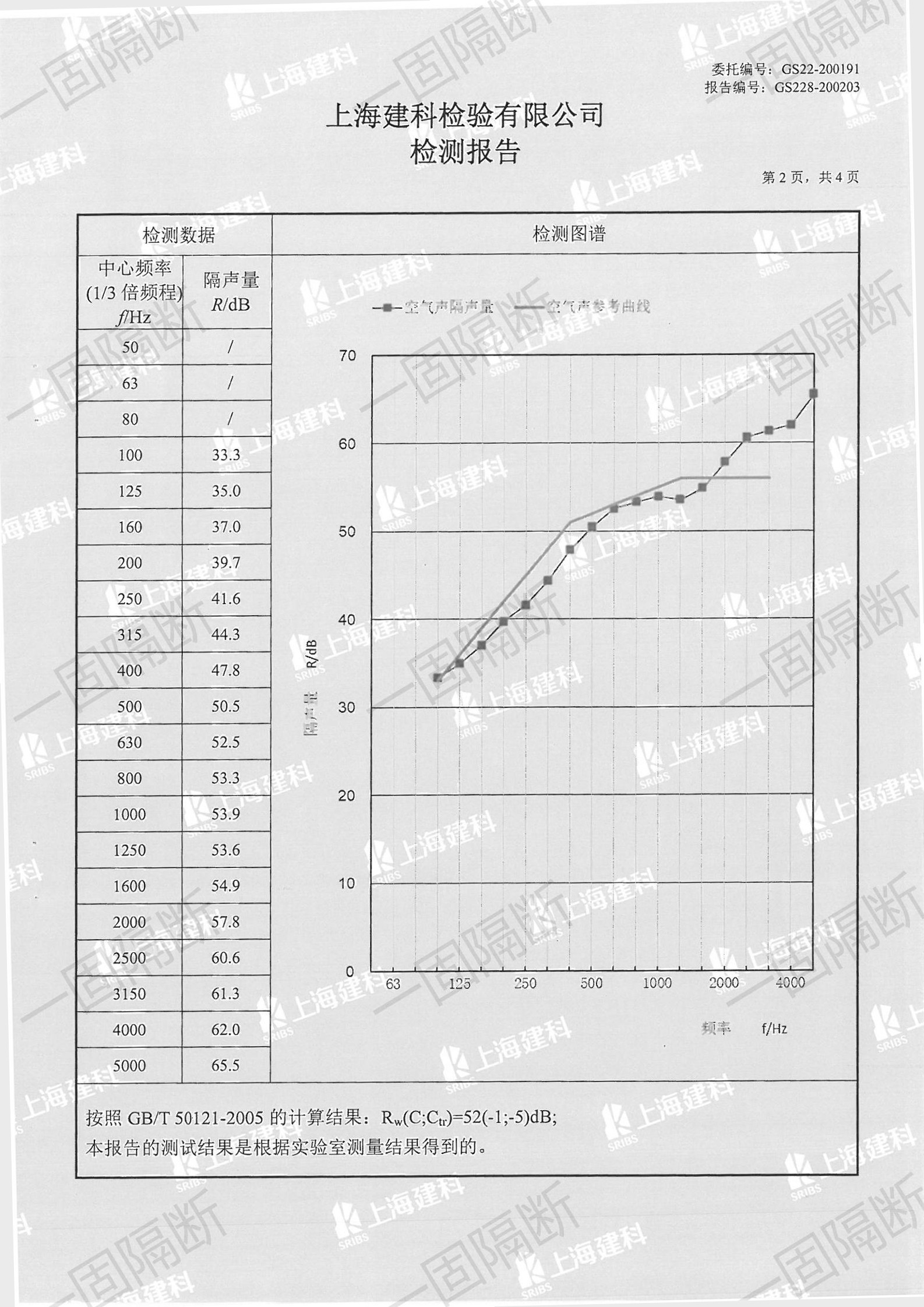 85型活动隔断隔音检测报告