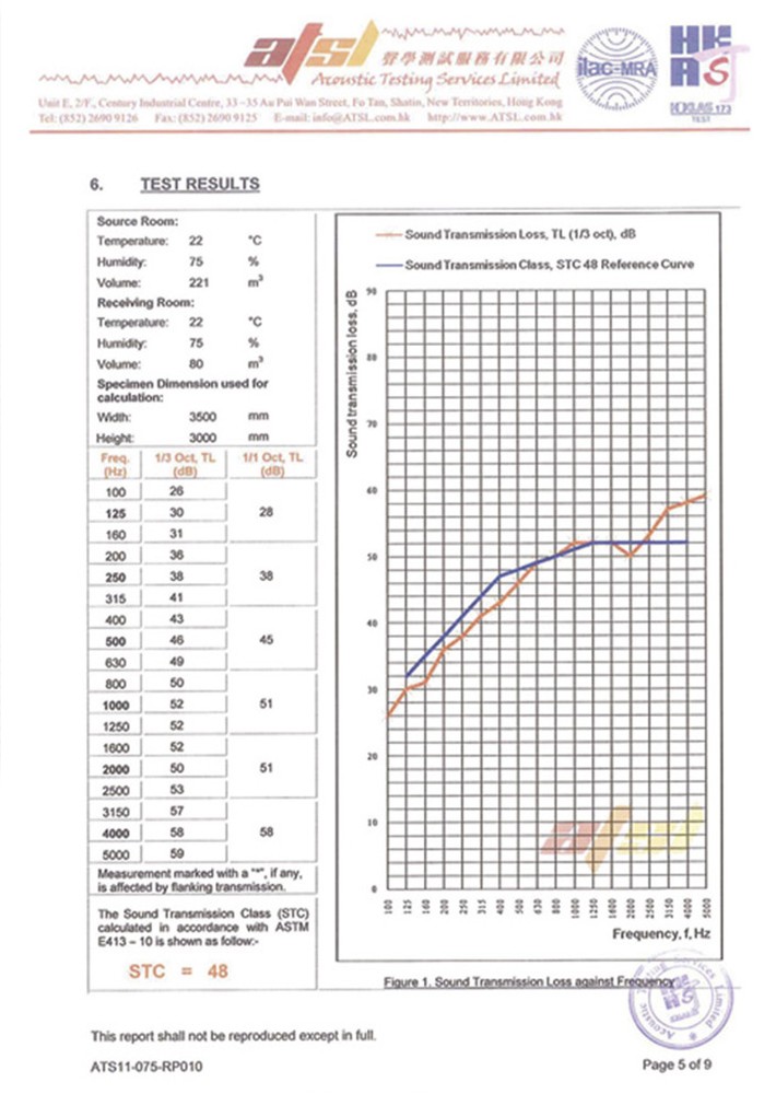 80型活动隔断ATSL隔音检测报告