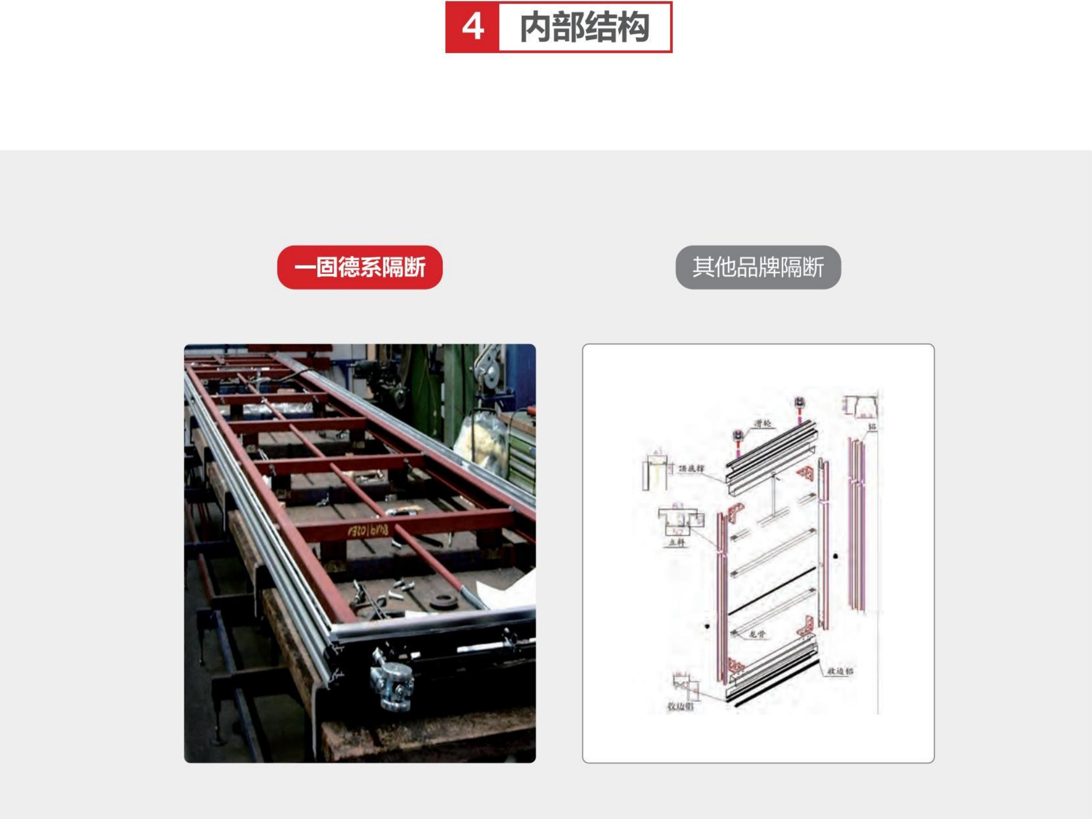 活动隔断内部结构