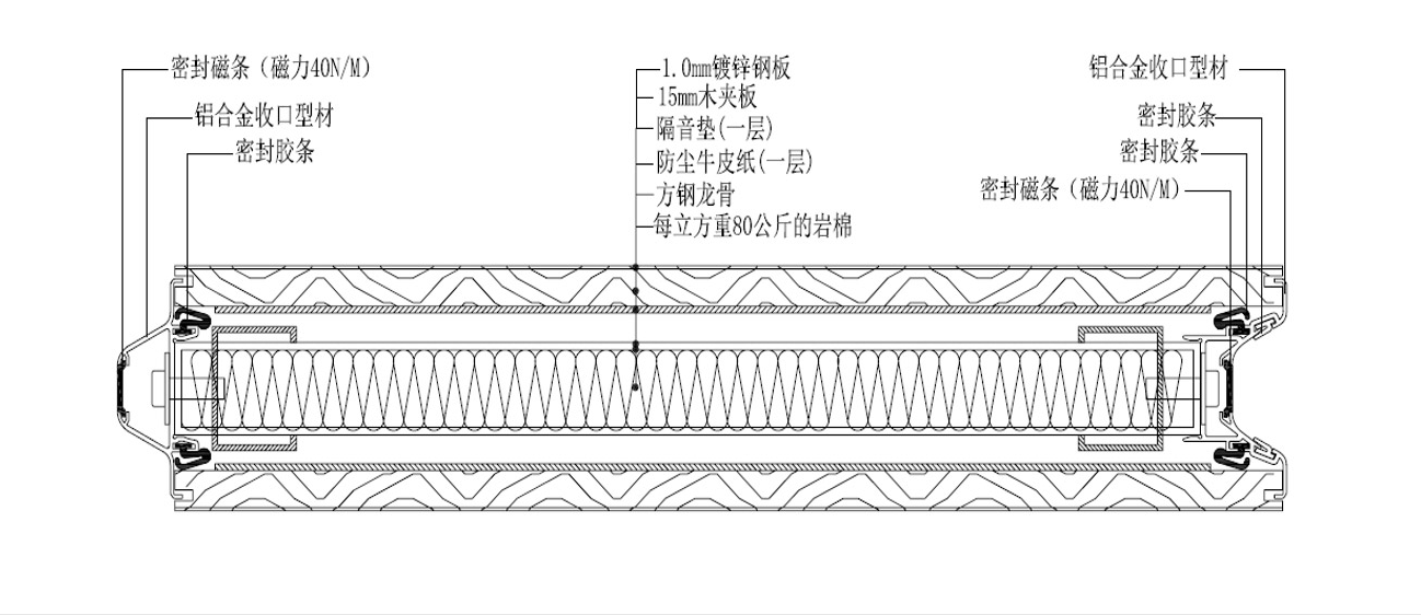 德系活动隔断隔音技术